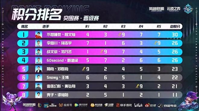 评价也很高 评价也很高